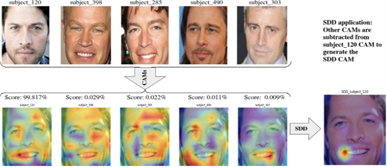 Placeholder: Trustworthy AI